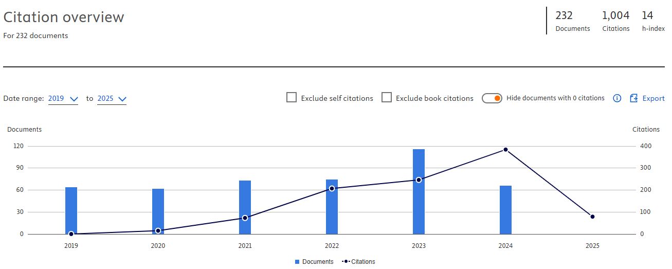 citations2019-2025